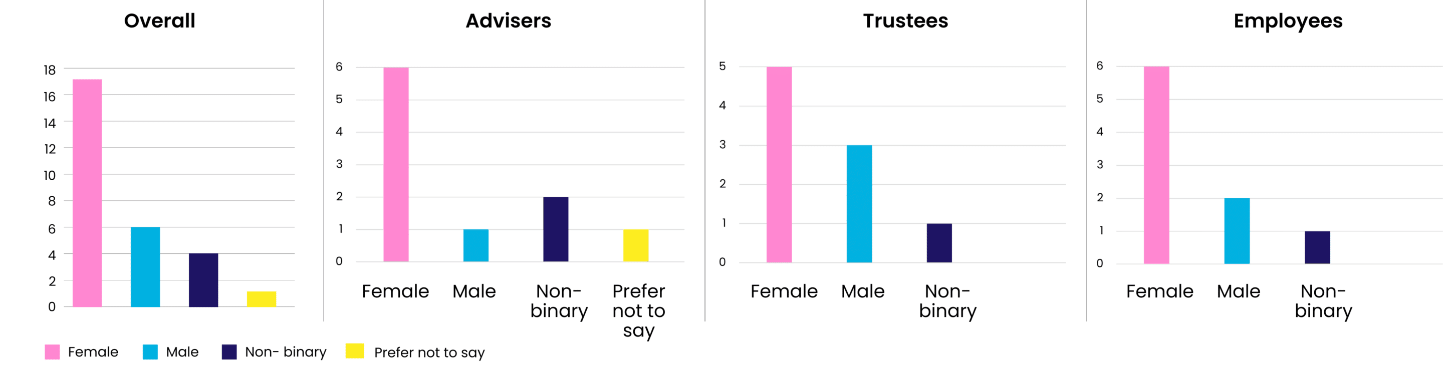 A diagram of a pie chart about gender